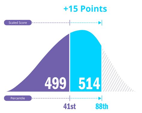 kaplan mcat test results